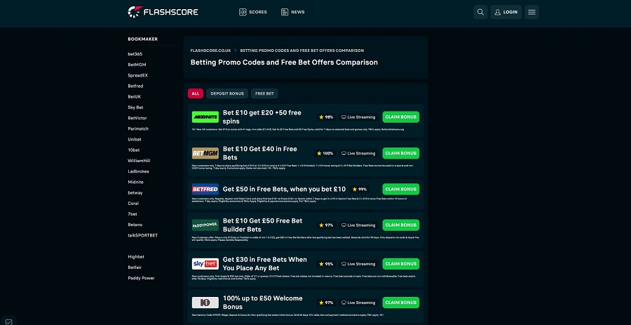 Discover the Best Betting Bonuses in the UK